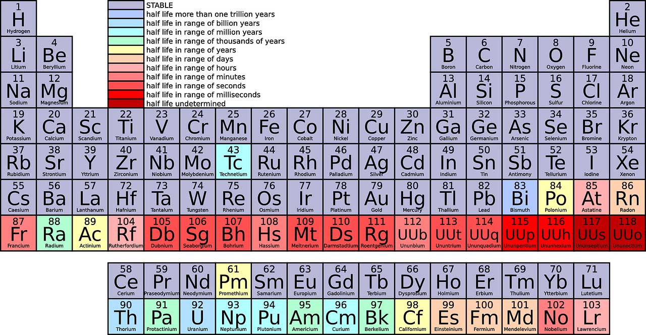 Periodic Table Periodic Table