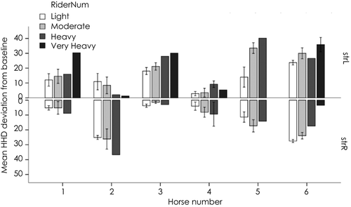Figure 4 Figure 4