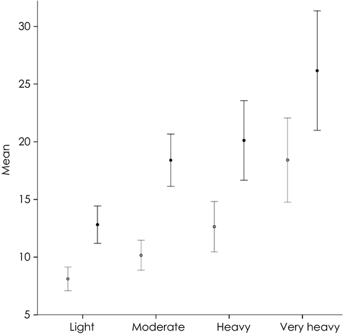 Figure 6 Figure 6